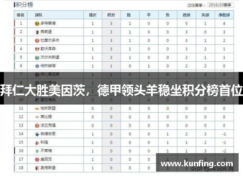 拜仁大胜美因茨，德甲领头羊稳坐积分榜首位