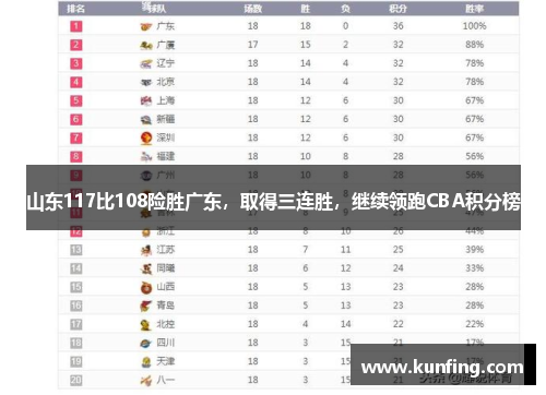 山东117比108险胜广东，取得三连胜，继续领跑CBA积分榜