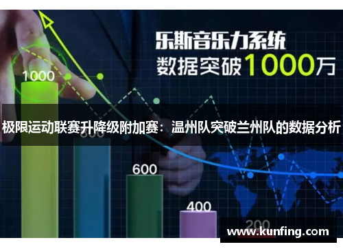 极限运动联赛升降级附加赛：温州队突破兰州队的数据分析