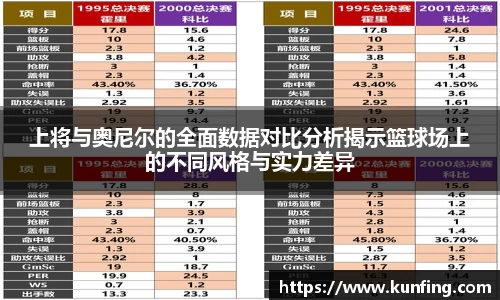 上将与奥尼尔的全面数据对比分析揭示篮球场上的不同风格与实力差异